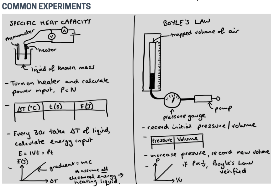 Handwritten IB Physics common experiments section, showing two experimental setups. On the left, the Specific Heat Capacity experiment with a calorimeter sketch and method notes. On the right, Boyle's Law with a closed-system diagram and instructions for recording pressure and volume data.
